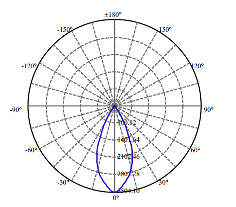 Nata Lighting Company Limited - High Efficiency Reflector
